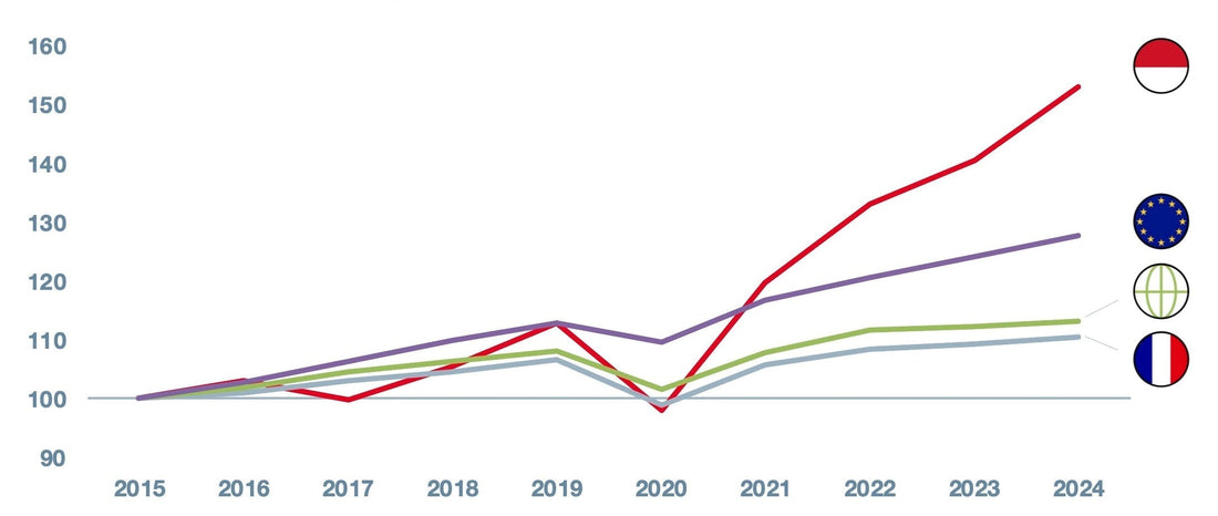 Monaco’s Economy Reaches  a Historic Milestone